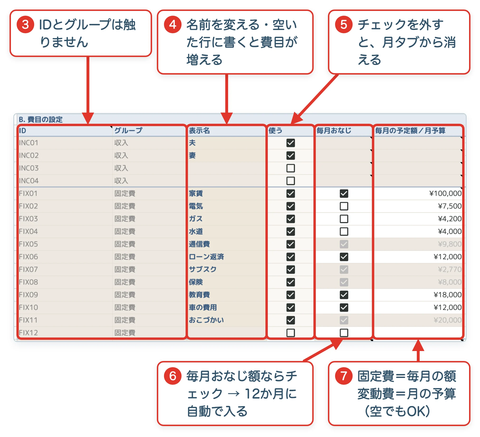 使い方ページの説明画像の例(⚙️設定の費目の設定に、赤枠と番号で説明が付いている)